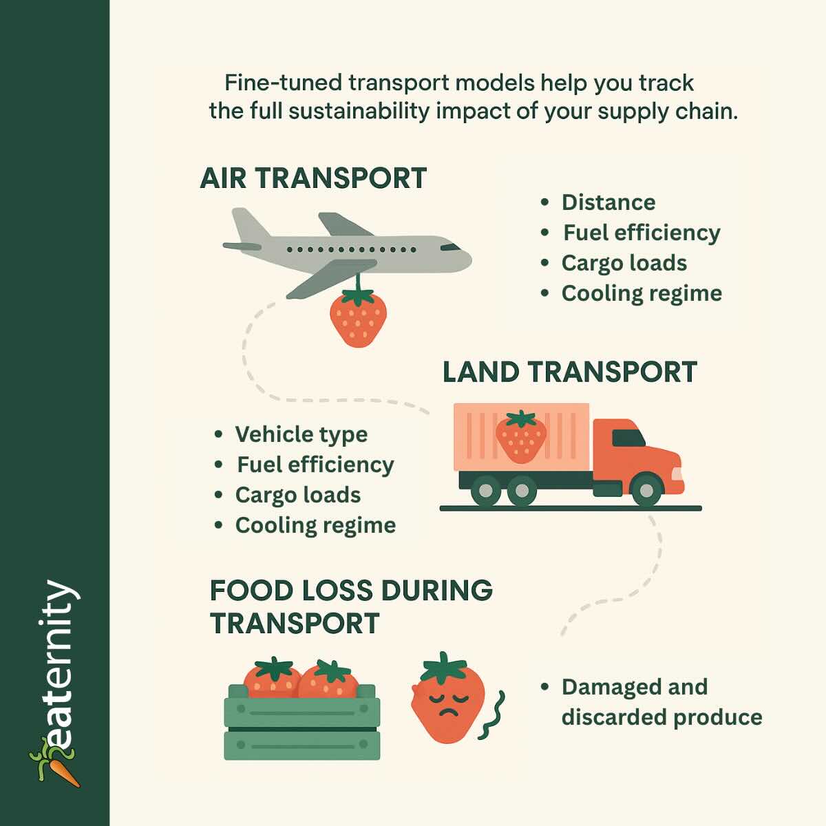 model updates illustration