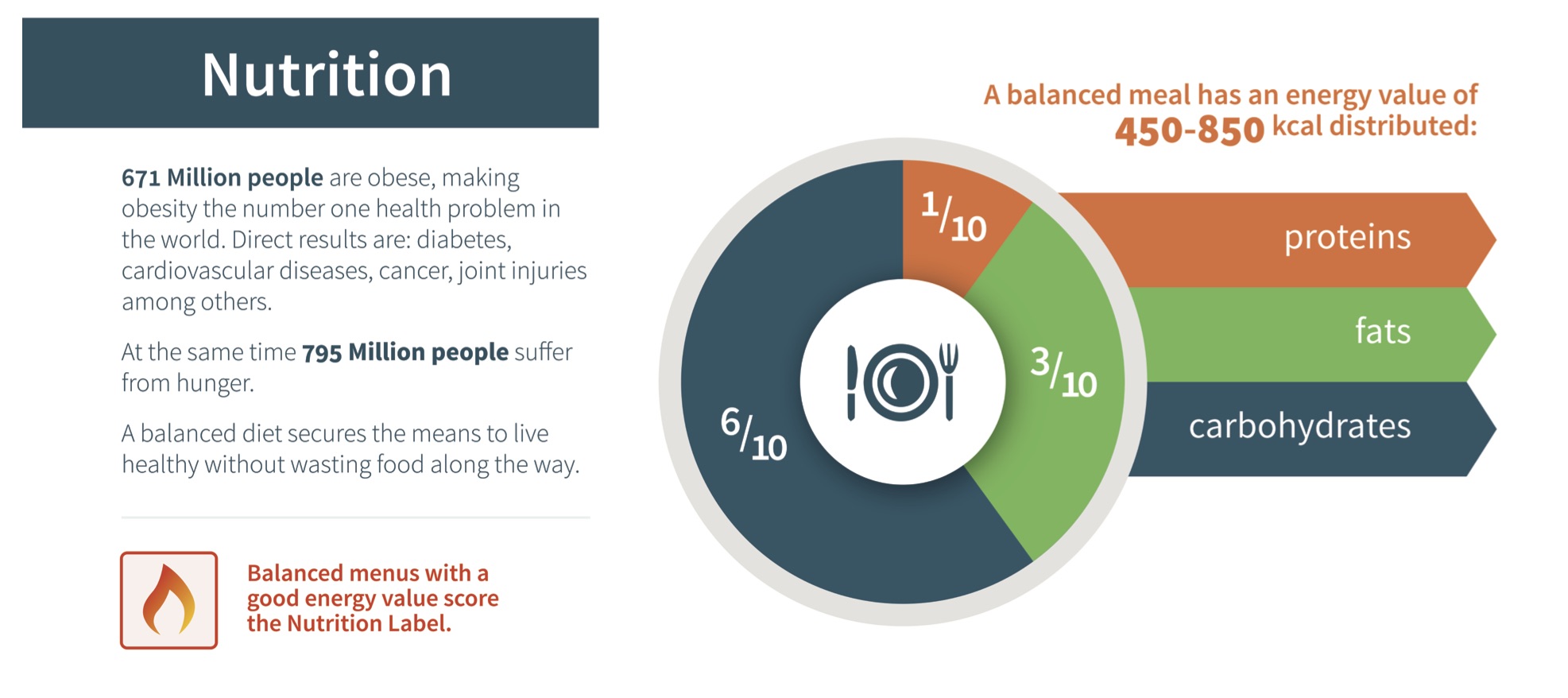 Nutrition Analysis